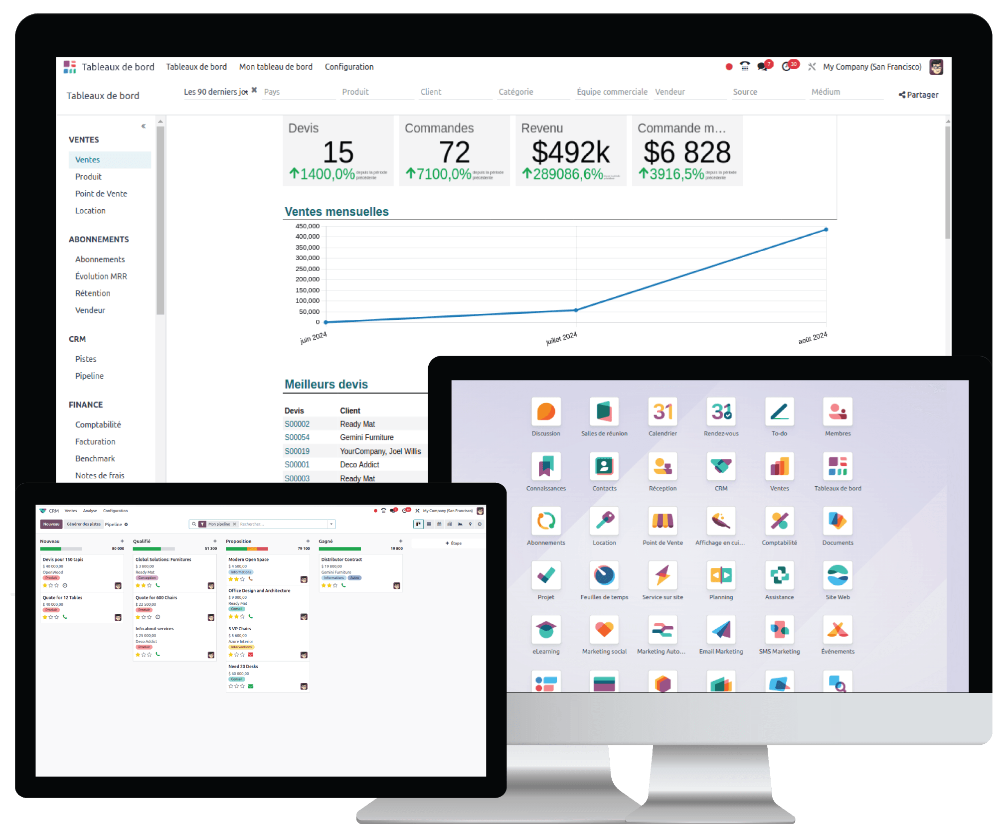 Odoo pour l'entreprise